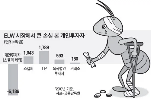 지금 레버리지 상황이랑 똑같았던 과거 사태