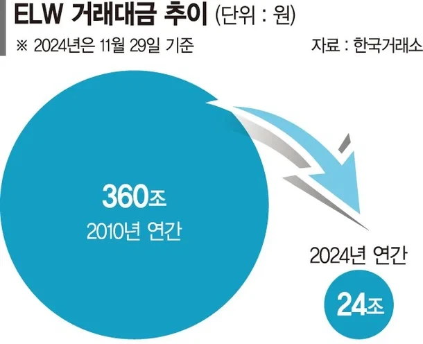 지금 레버리지 상황이랑 똑같았던 과거 사태