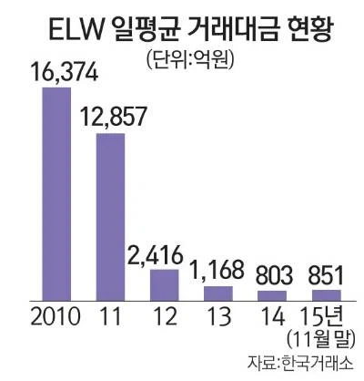 지금 레버리지 상황이랑 똑같았던 과거 사태