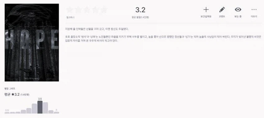 현재 호불호 세게 갈리는 나홍진감독 호프 평점