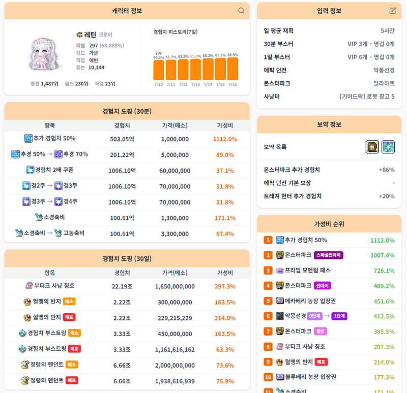[하루1소재] 그래서 메포샵, 모멘텀 효율 얼마나 좋음?