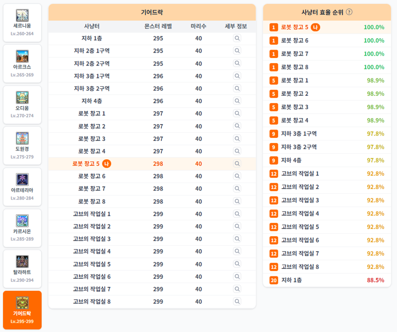 [하루1소재] 그래서 메포샵, 모멘텀 효율 얼마나 좋음?