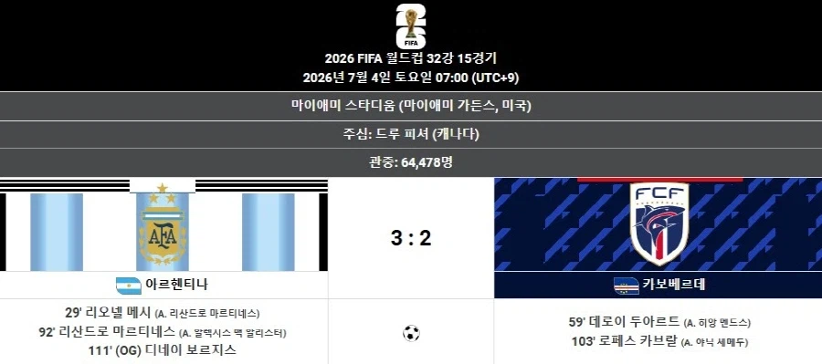 북중미 월드컵 아르헨티나를 결승전으로 이끈 메시