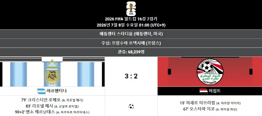 북중미 월드컵 아르헨티나를 결승전으로 이끈 메시