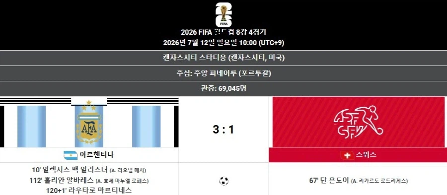 북중미 월드컵 아르헨티나를 결승전으로 이끈 메시