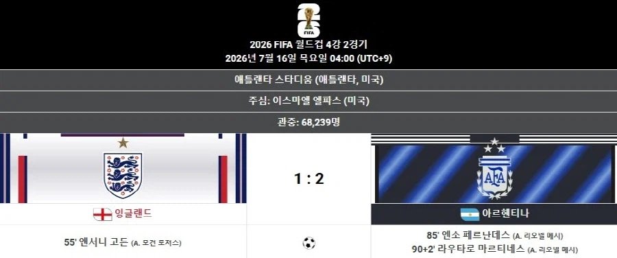 북중미 월드컵 아르헨티나를 결승전으로 이끈 메시