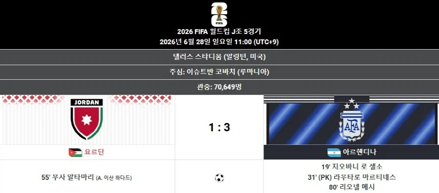 북중미 월드컵 아르헨티나를 결승전으로 이끈 메시