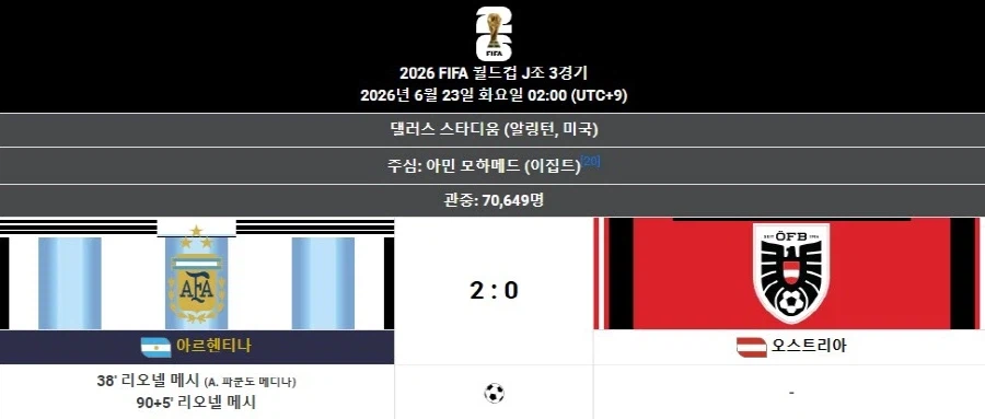 북중미 월드컵 아르헨티나를 결승전으로 이끈 메시