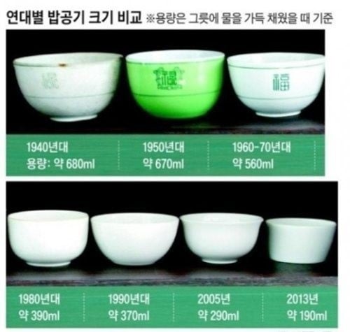 식당 공깃밥은 왜 스테인리스 밥그릇에 주는 걸까?
