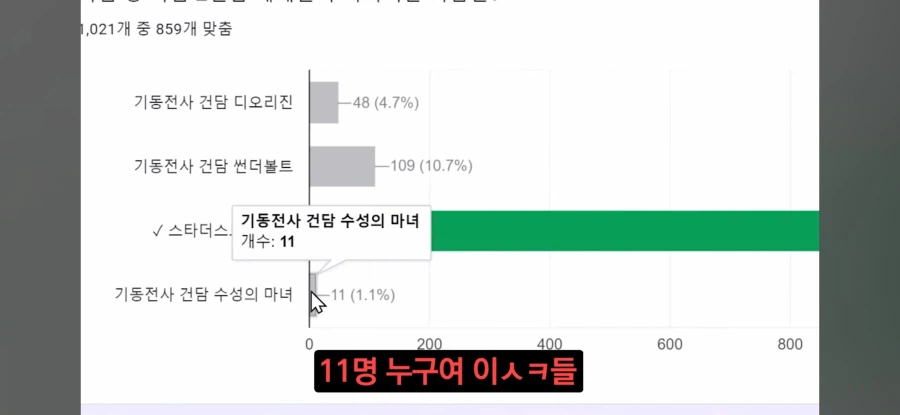 인방) 맞추라고 퍼준 건담 문제