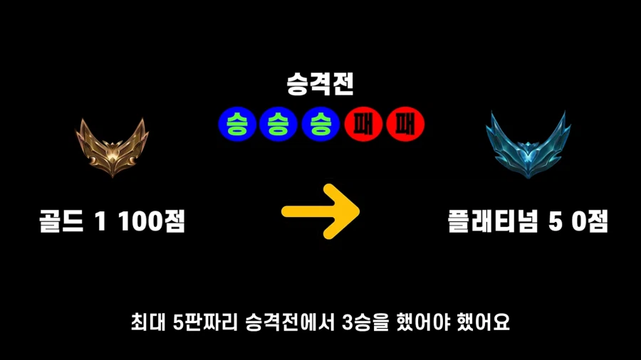 롤)건방진 MZ들에게 짱돌들고 게임하던 시절 롤 시스템 경험 시켜줘야함.
