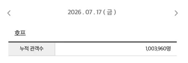 영화 호프 개봉 3일만에 100만 돌파