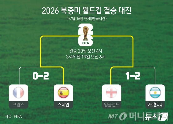 월드컵 우승팀  챔피언 반지 공개 사진