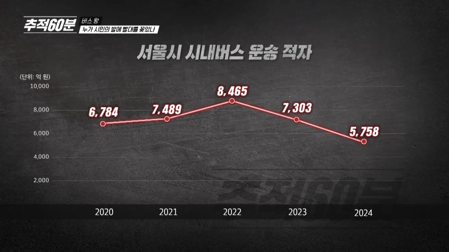 버스 회사들이 열심히 국가 돈을 빼먹으면 어떻게 될까?