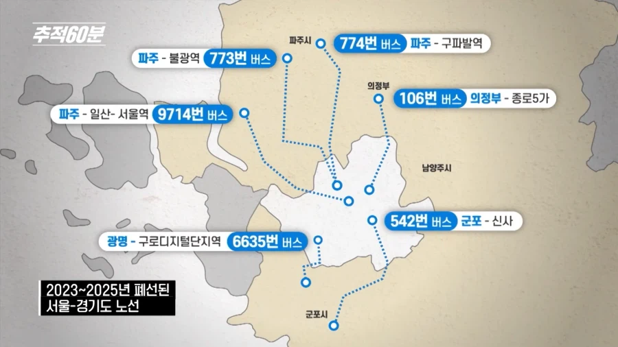 버스 회사들이 열심히 국가 돈을 빼먹으면 어떻게 될까?