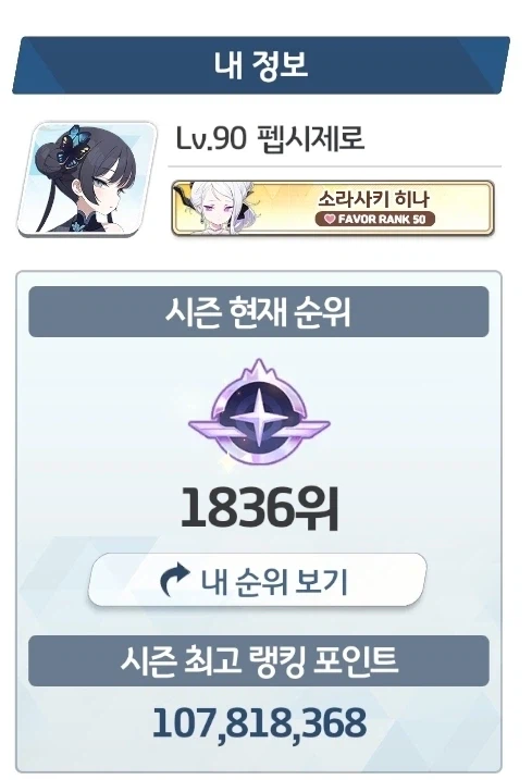 블루아카) 도레도레 얼마나 침수됬나...