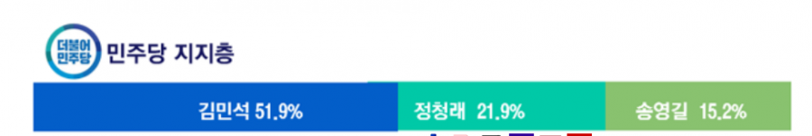 오늘 뜬 민주당 전당대회 3자대결