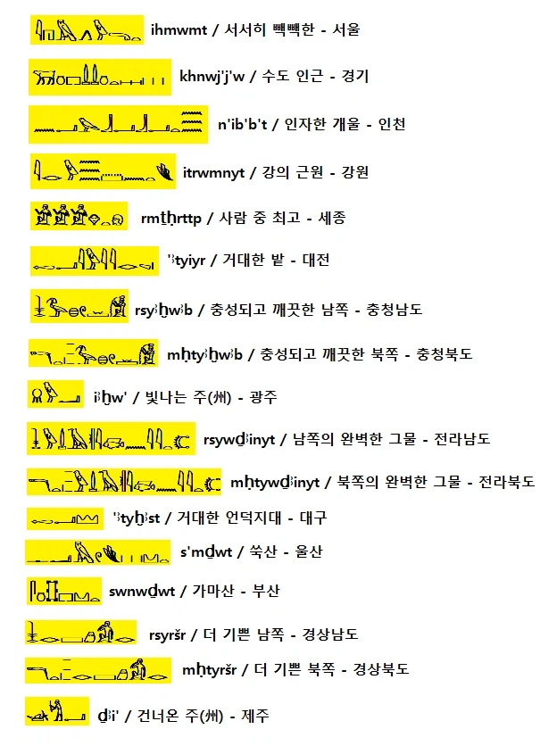 한국 지명 이집트식으로 불러보기.jpg