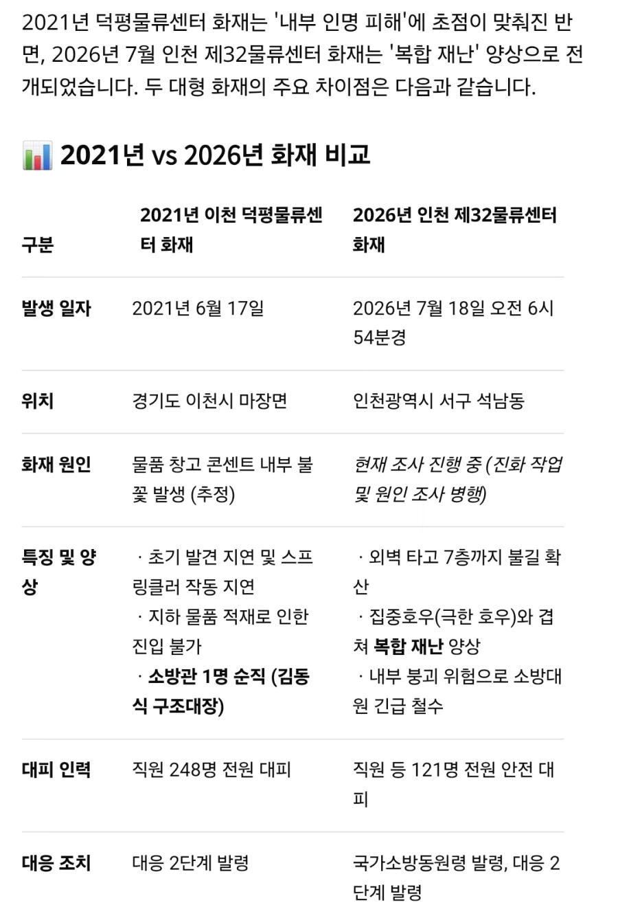 언젠가부턴가 쓸만해진 구글 AI기능