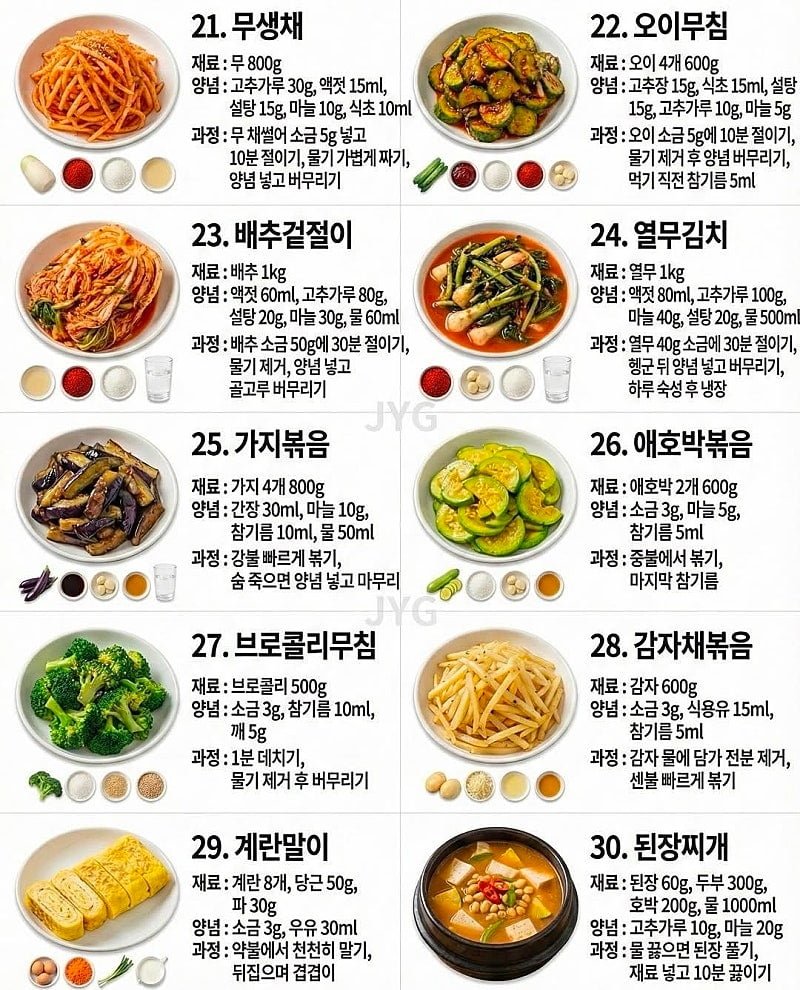 펌) 초간단 반찬 레시피
