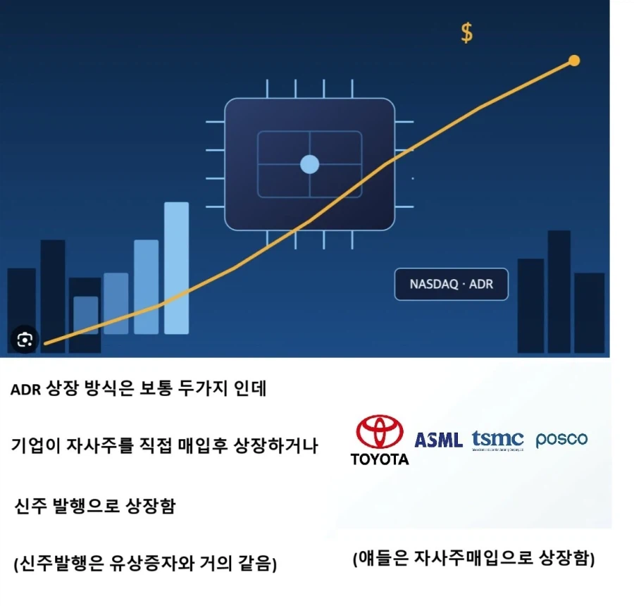 SK하이닉스가 미국에 상장한 방법
