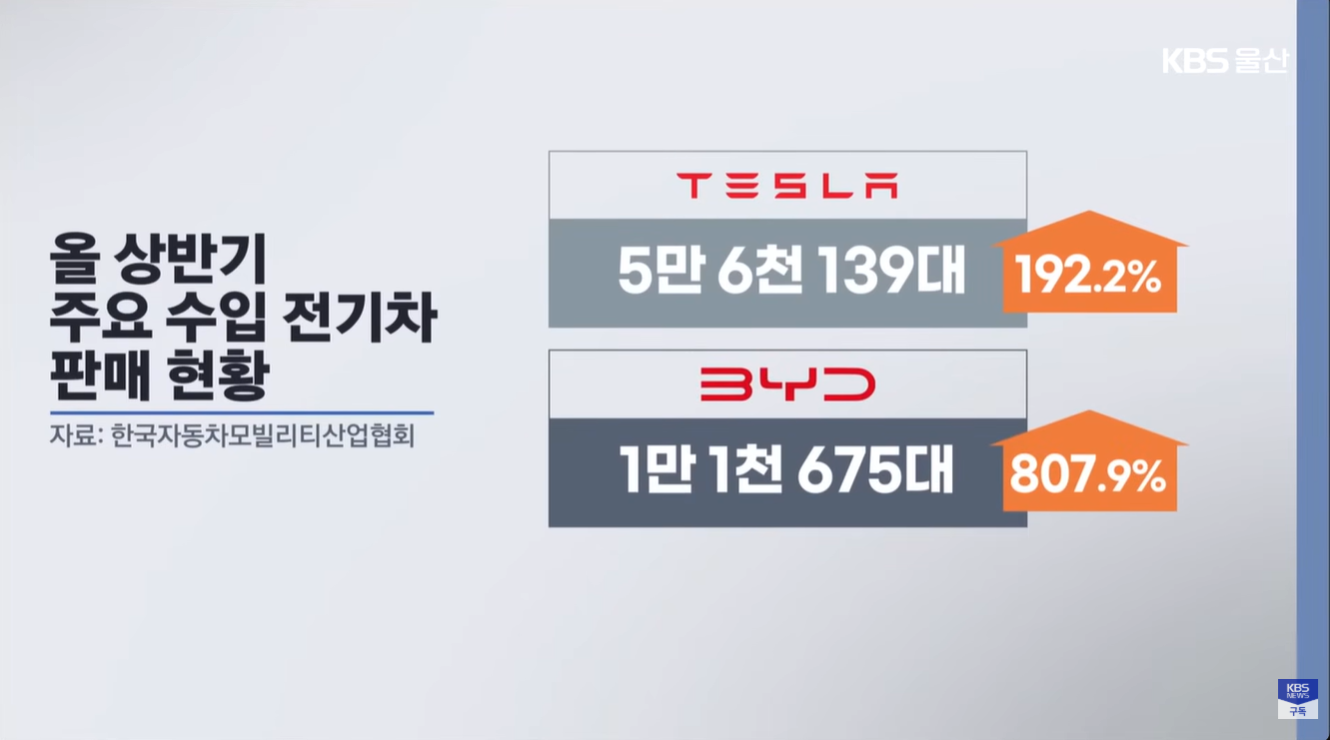 전기차 판매 급발진