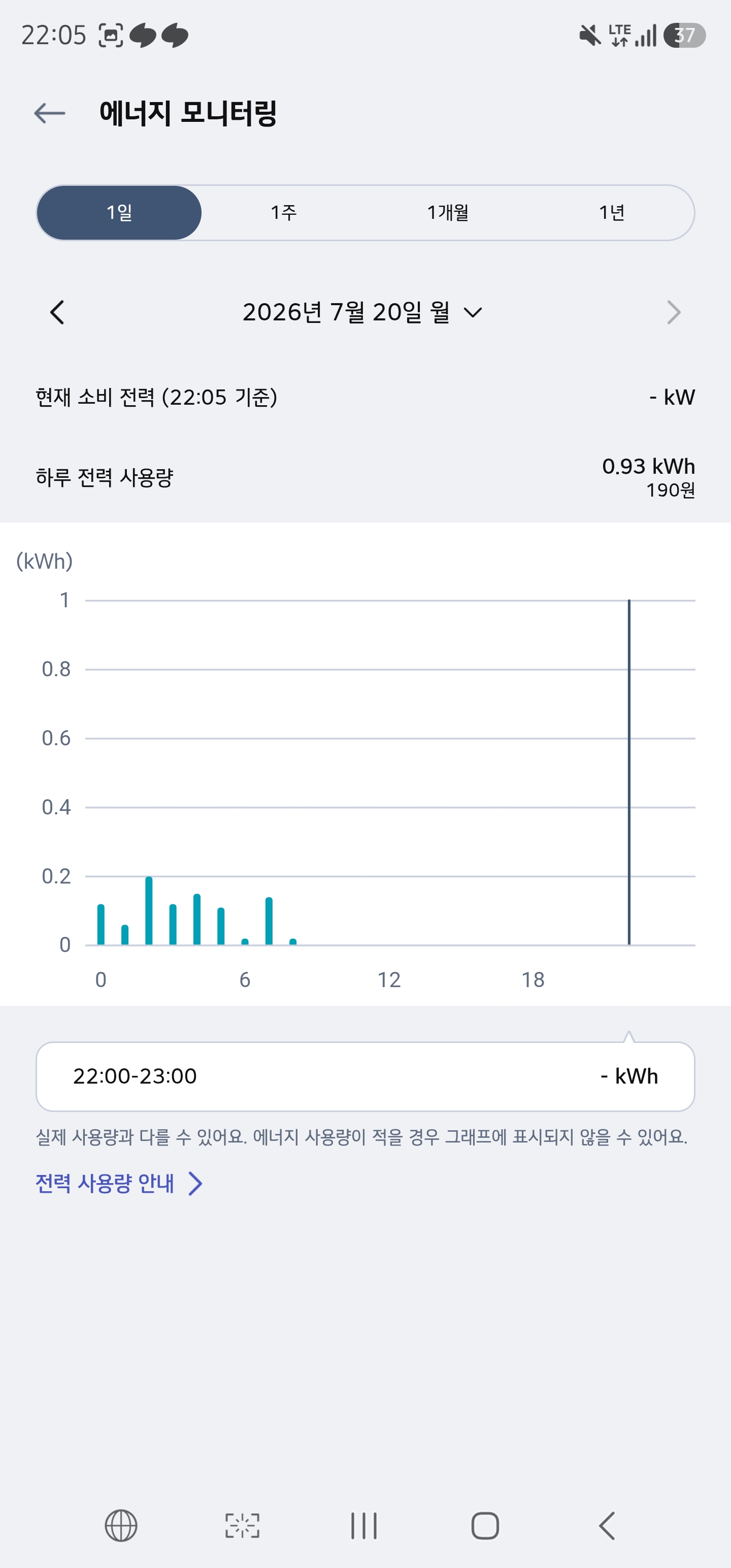 에어컨은 그냥 안끄는게 절약인듯...ㄷㄷ