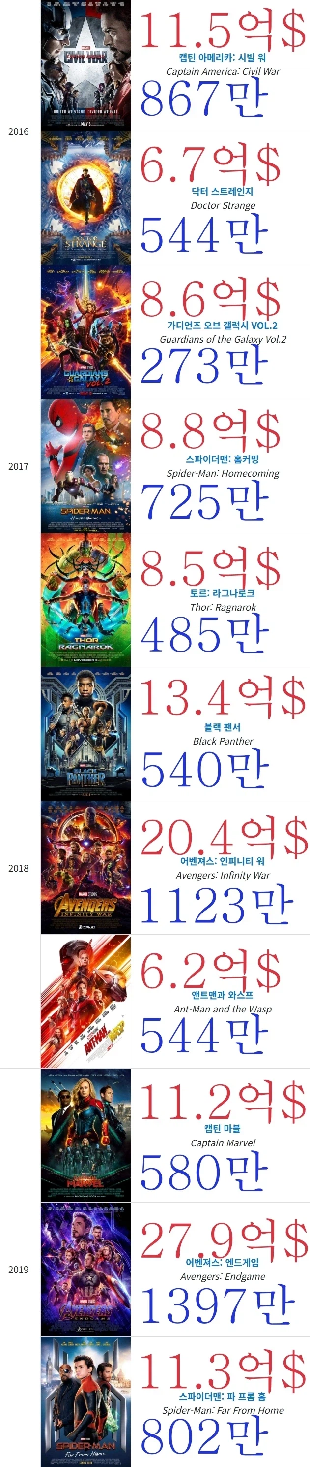 MCU) 은퇴하신 분들, 복귀하는 것은 너무 짜치지..?