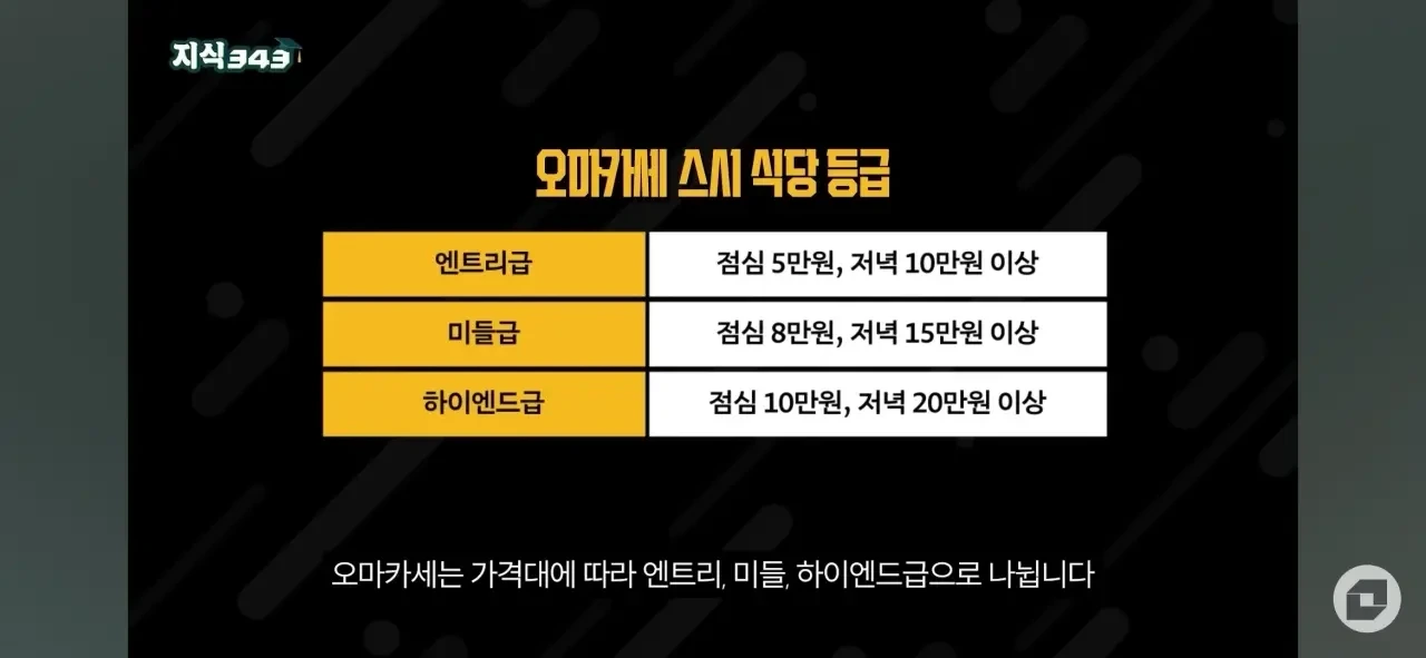 요즘 한국에서 완전히 꺾였다는 외식문화 ㄷㄷ