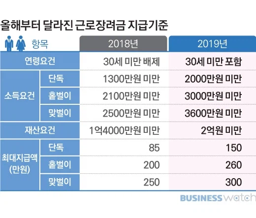 쉬었음 청년 지원해 주지 말고.jpg