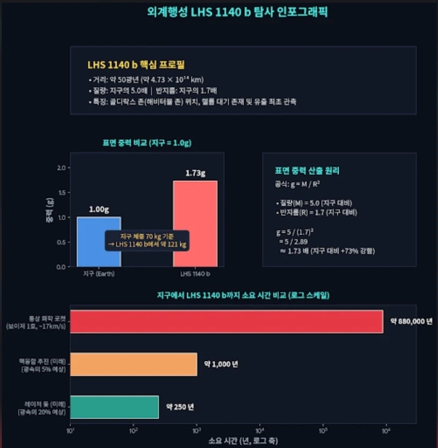 골디락스에 위치한 대기를 가진 암석형 행성 발견