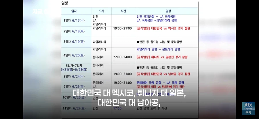 9박11일 4억 5천 들어간 월드컵 축구협회 참관단