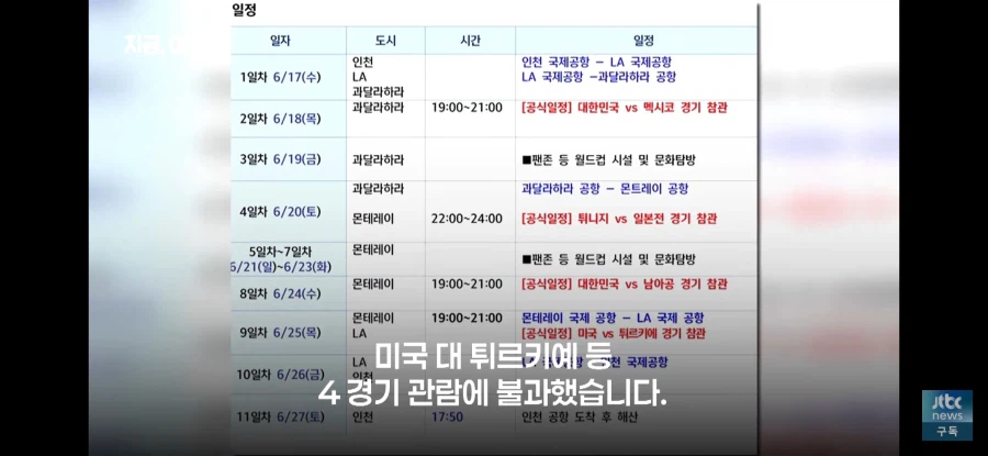 9박11일 4억 5천 들어간 월드컵 축구협회 참관단