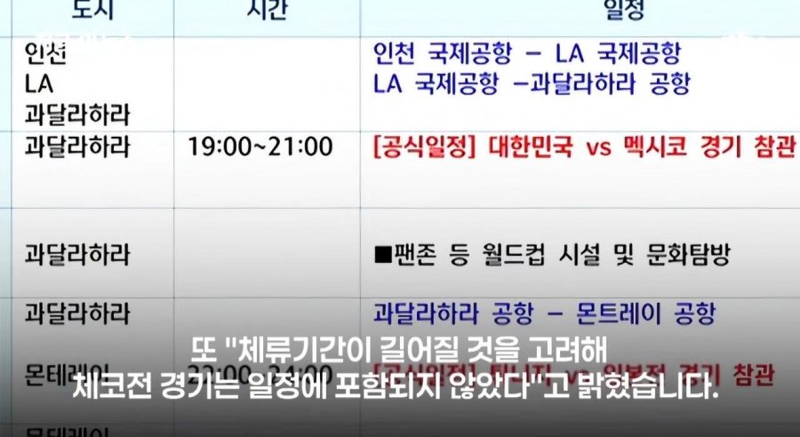 박지성 뭘 알아? 협회장 포함된 축협 참관단 출장.. 4억 5000만원 들여 대부분 문화 탐방