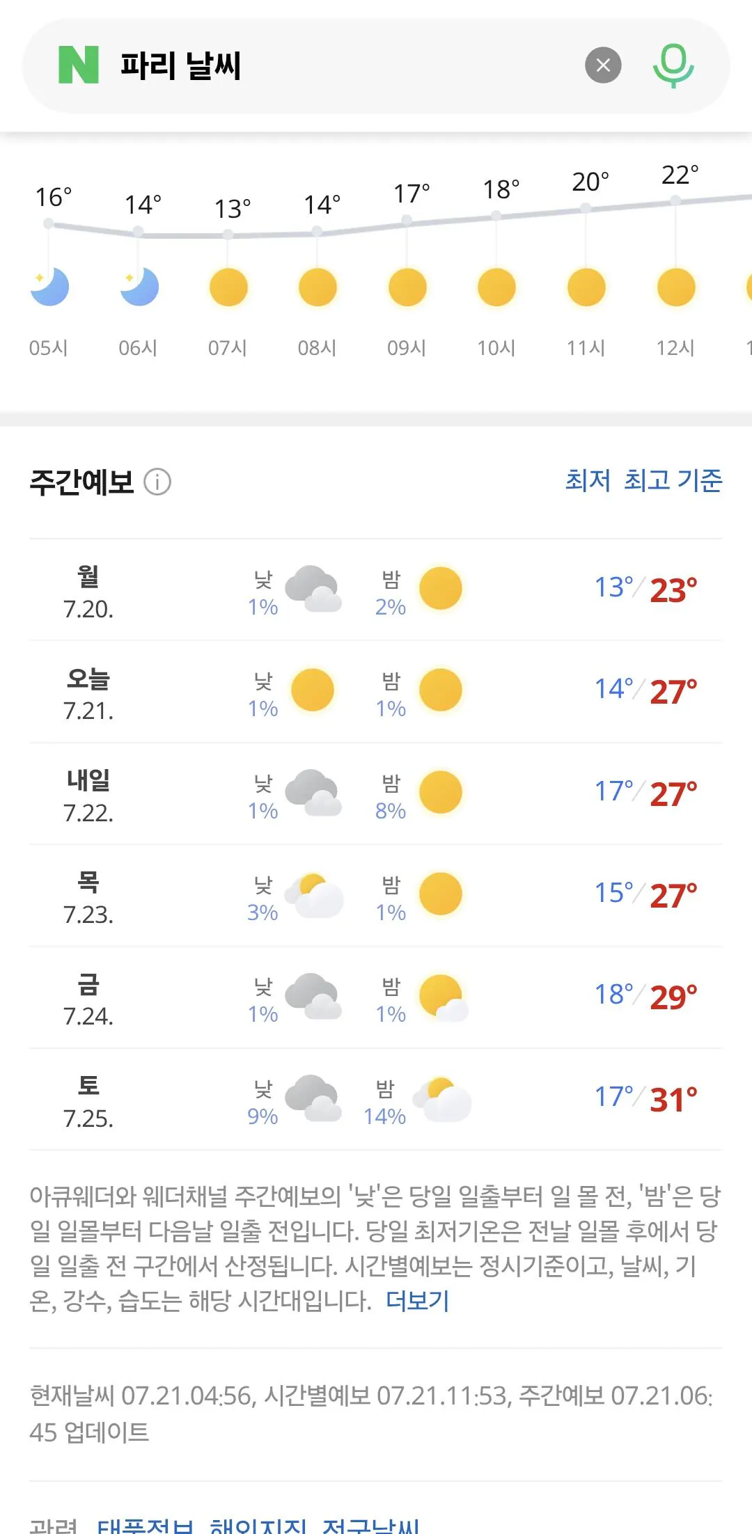 지옥이라고 난리치던 파리 날씨 근황