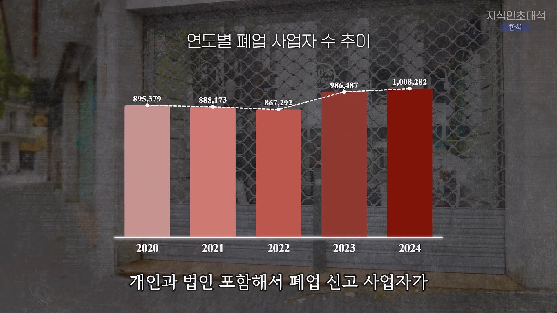 한국에서 자영업자 폐업이 많아진 이유