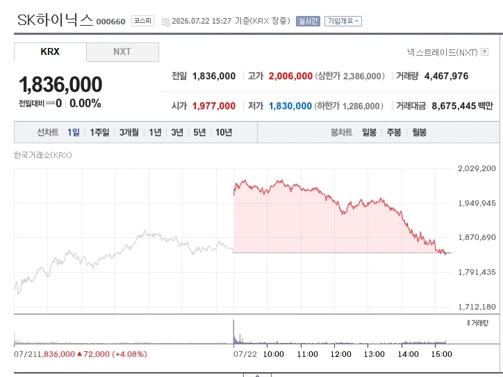 주식) SK하이닉스: 아무일도 없었다!