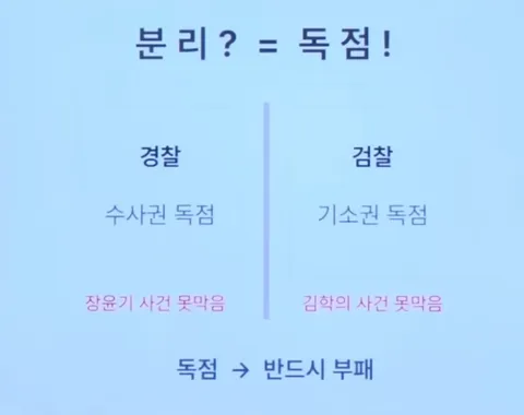 어제 보완수사권 공청회 뜨거웠군요..
