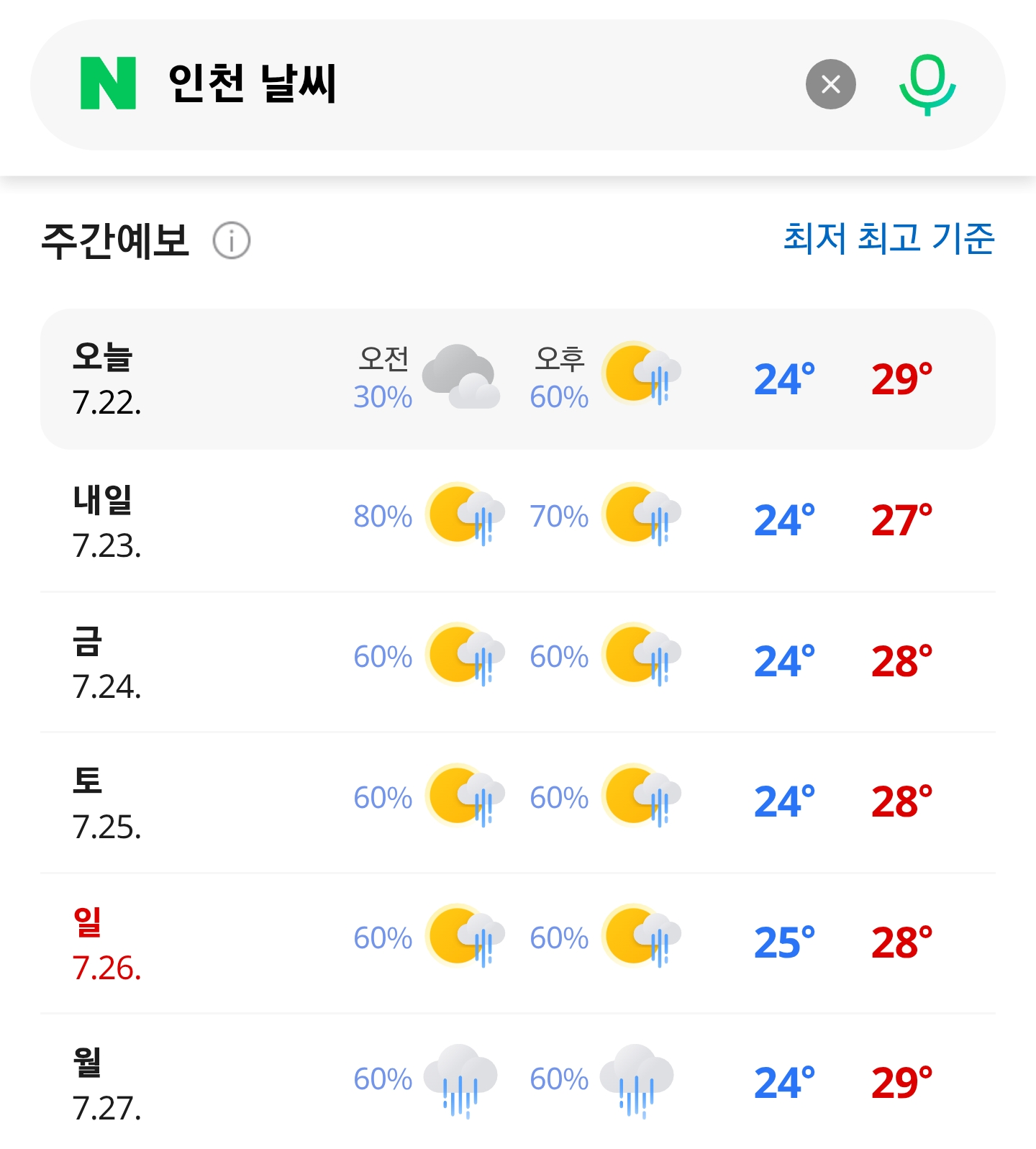 서울, 인천, 경기, 강원도 주간 예보 (비 토요일까지였는데 월요일로 늘어남........)