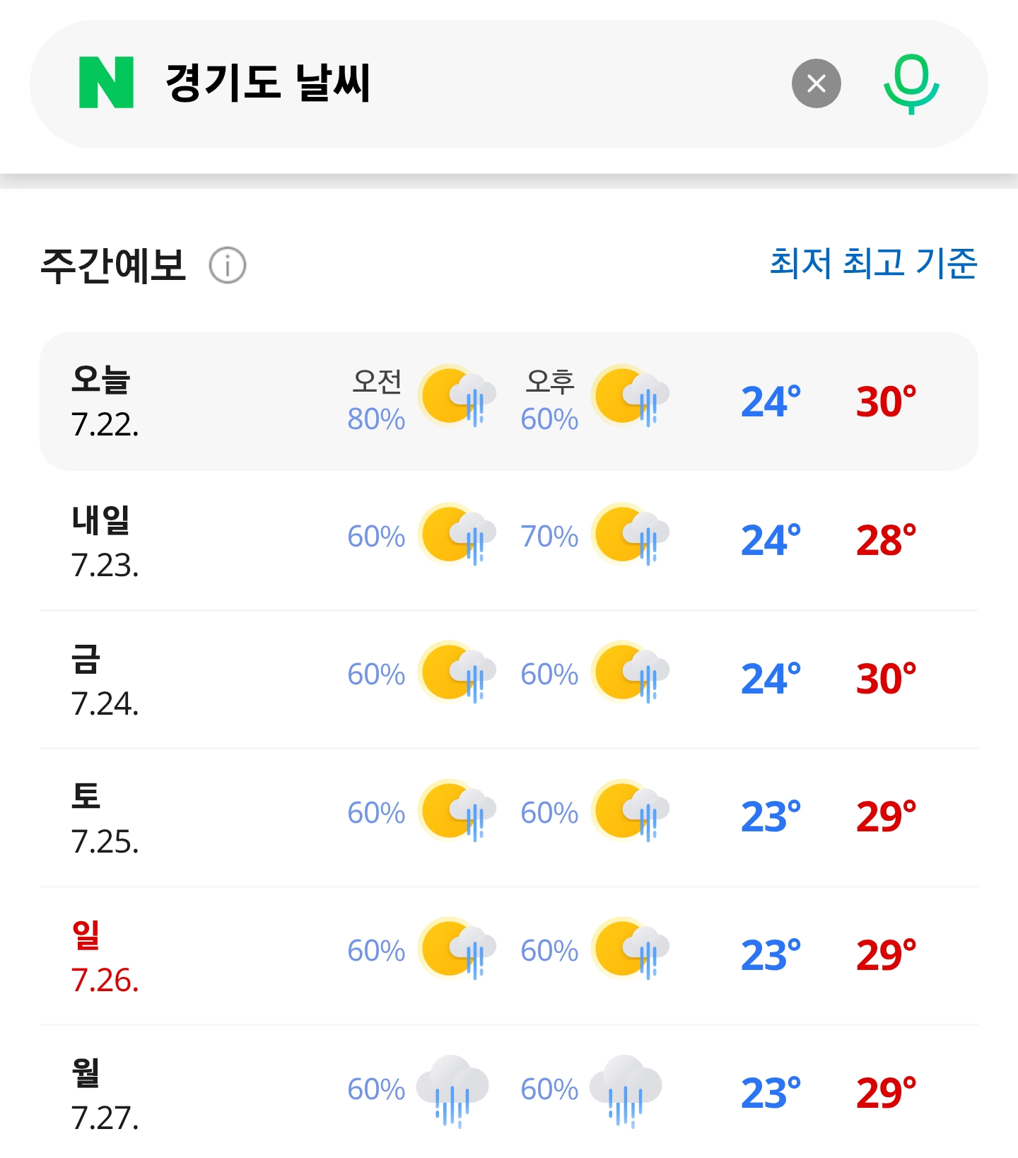서울, 인천, 경기, 강원도 주간 예보 (비 토요일까지였는데 월요일로 늘어남........)