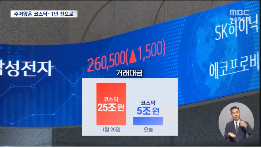 반도체·레버리지 쏠림에 주저앉은 코스닥..30년 만에 존립 위기