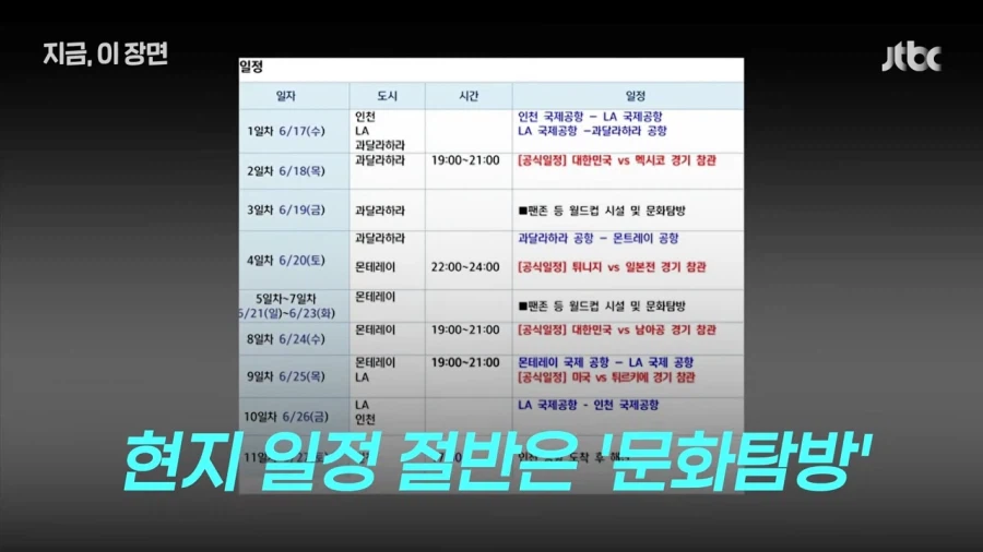 4억5천만원 들여 멕시코 다녀온 축구협회 참관단