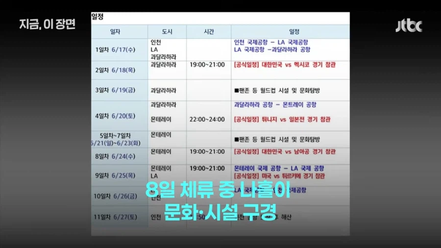 4억5천만원 들여 멕시코 다녀온 축구협회 참관단