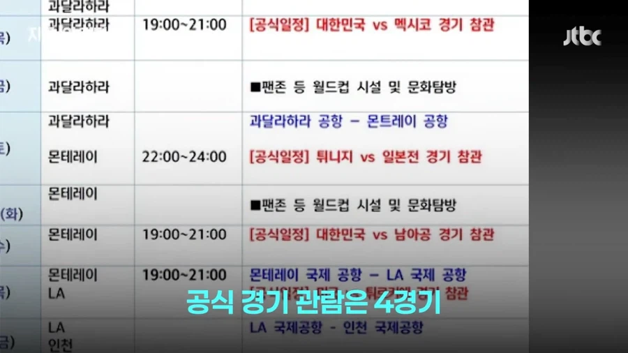 4억5천만원 들여 멕시코 다녀온 축구협회 참관단