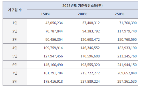 현재 가입여부 결과 문자 돌리는 중인 청년미래적금.jpg