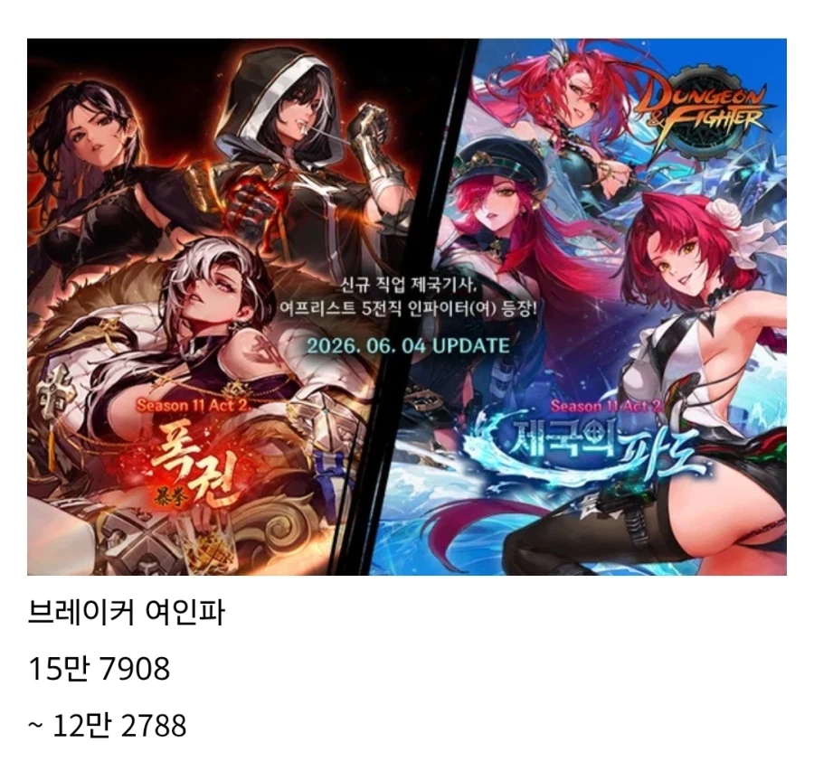 던파) 계속 사람 없다고 하는데, 유저수 빨간약 보여준다