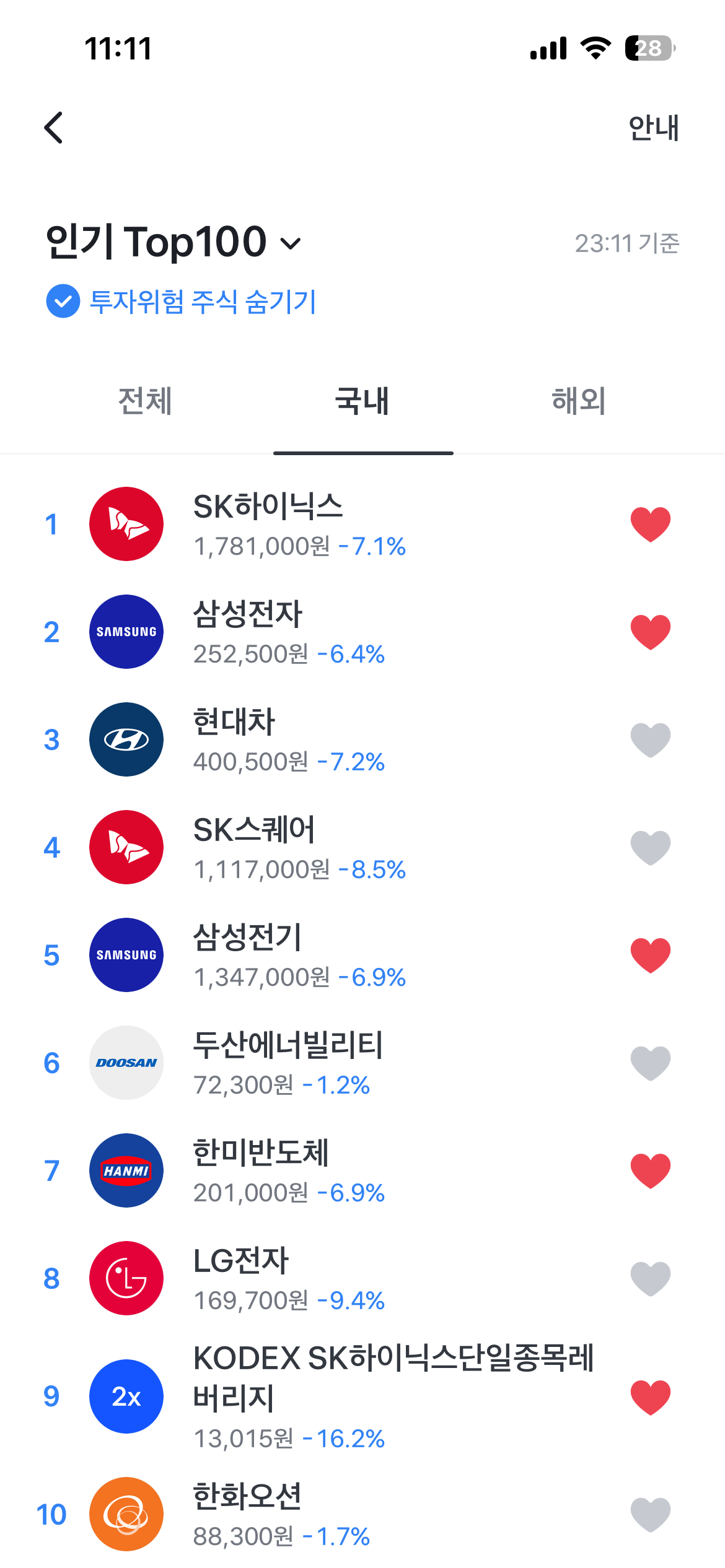 온통 파란불인 현 미국주식 상황...(feat.테슬라)