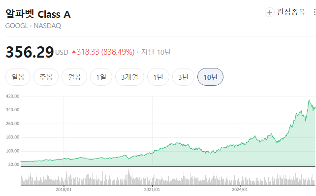 세월 실감하게 해드림.jpg