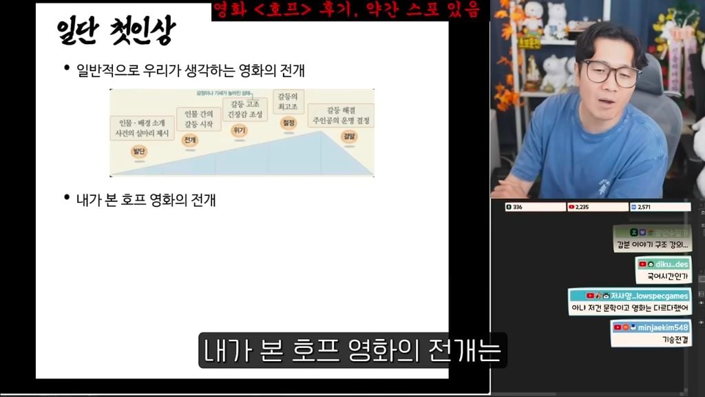 진돌이 본 스포 없는 영화 호프 후기