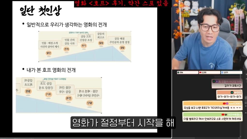 진돌이 본 스포 없는 영화 호프 후기